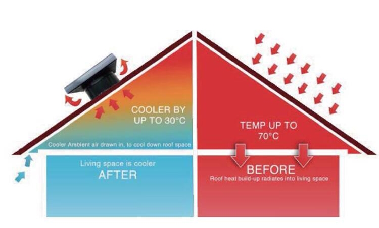 L’importance de la ventilation solaire par ventilateur de toit de grenier tout au long de l’année