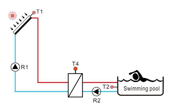 Principaux éléments d'un système de chauffage solaire pour piscine