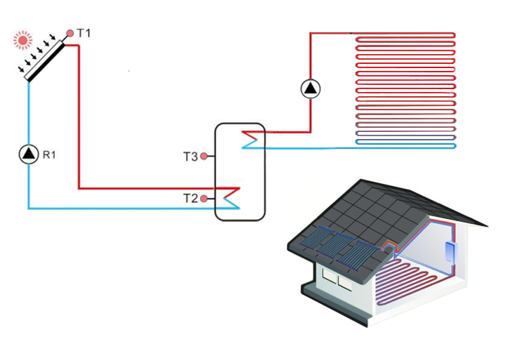 Application et avantages du système d'énergie solaire dans le chauffage par le sol